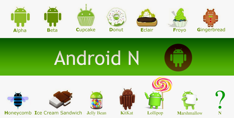 Android N Developer preview